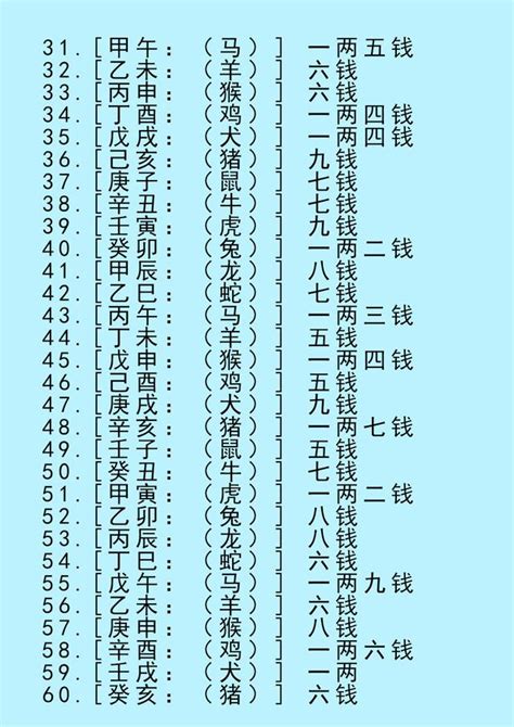 八字4兩2|免費稱骨算命，八字稱骨，稱骨歌，稱骨論命表